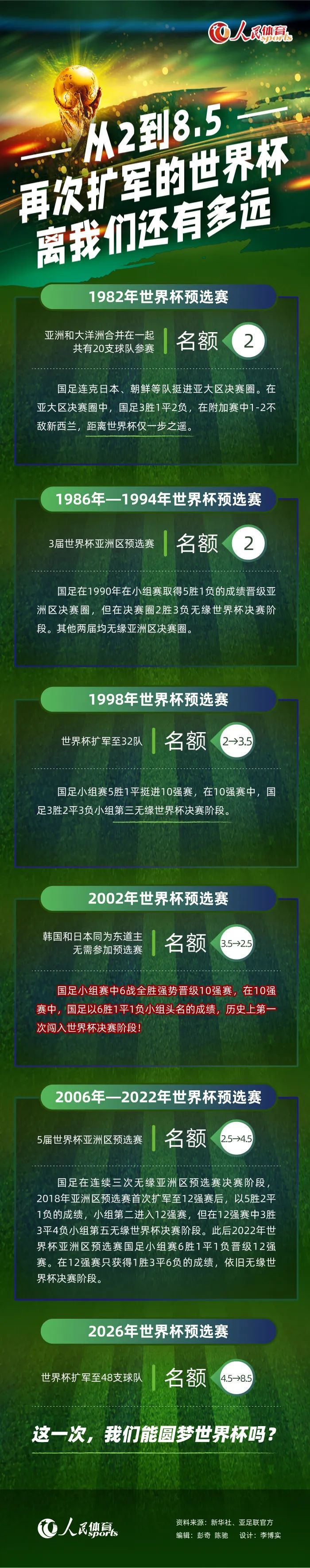 马卡报：巴萨将告知西甲方面会在冬窗引进一人 罗克处于杆位据西班牙《马卡报》报道，巴萨正在为冬窗的引援做准备，他们将告知西甲方面自己的意向。